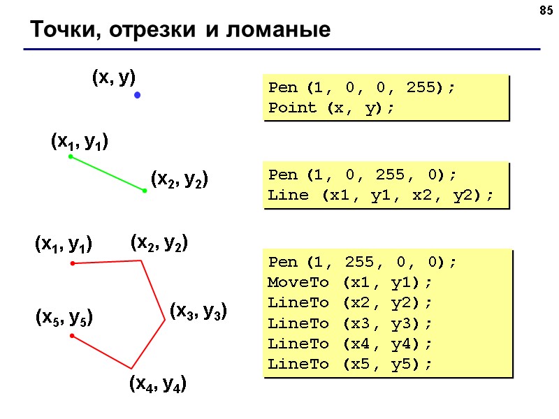 85 Точки, отрезки и ломаные Pen (1, 0, 255, 0); Line (x1, y1, x2, 85 Точки, отрезки и ломаные Pen (1, 0, 255, 0); Line (x1, y1, x2,